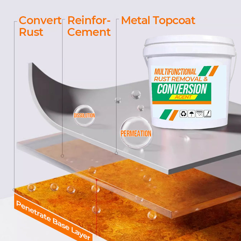 RustGuard - Effective Rust Remover - Multi-Purpose Solution with Corrosion Resistant Finish