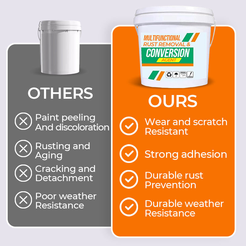 RustGuard - Effective Rust Remover - Multi-Purpose Solution with Corrosion Resistant Finish
