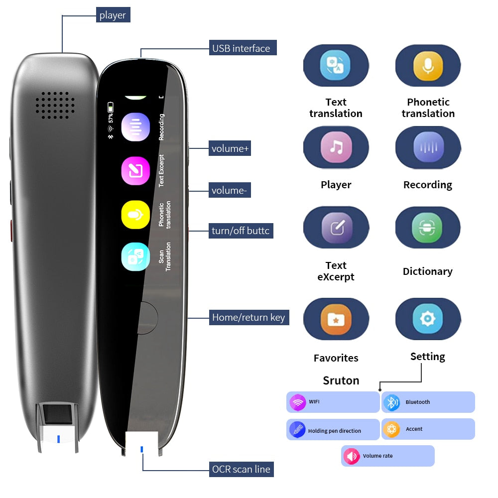 TransLynx - Multilingual Voice Translator Pen with Smart Scan - 112 Languages for Instant Communication