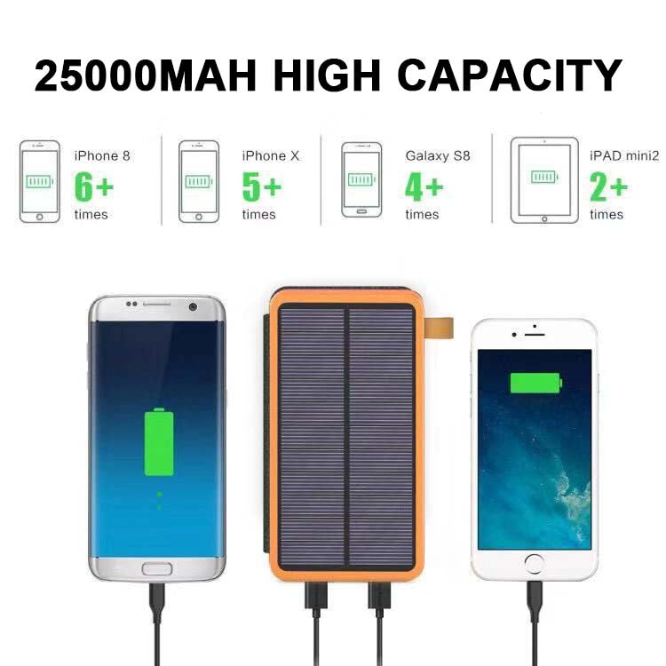 SunCharge - Portable Solar Power Bank - Foldable, Waterproof Charger for Outdoor Adventures